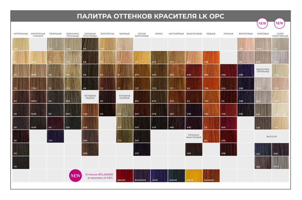 Перманентный краситель для волос "LK Oil Protection Complex" (100мл)