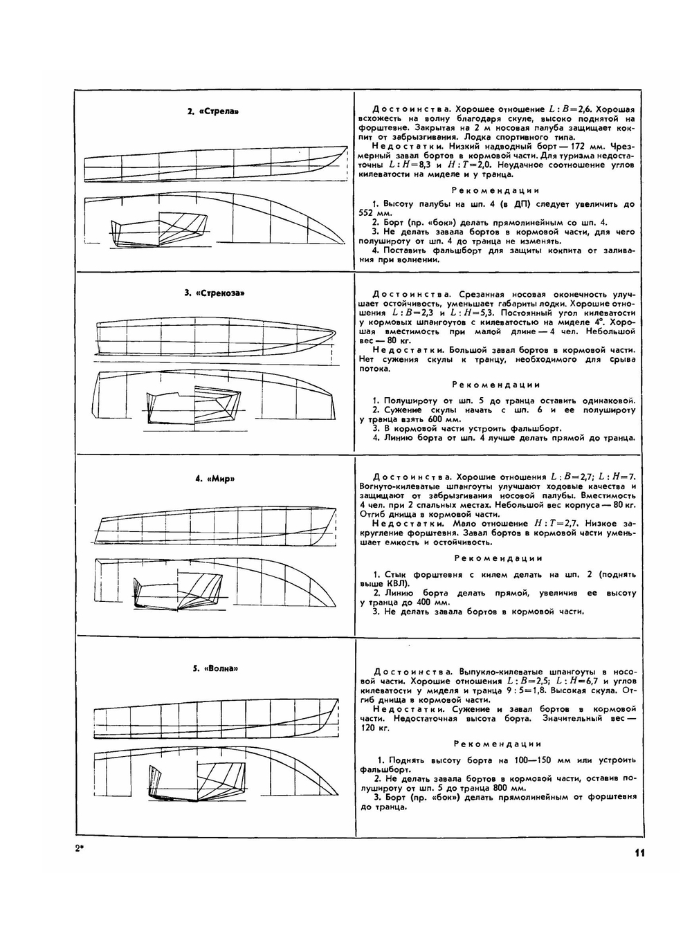 Журнал "Катера и Яхты". № 7, 1966 |  Коллектив авторов