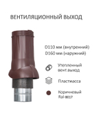Готовый комплект изолированный серия Static (колпак): фальц, Ø 110/160 мм, Gervent