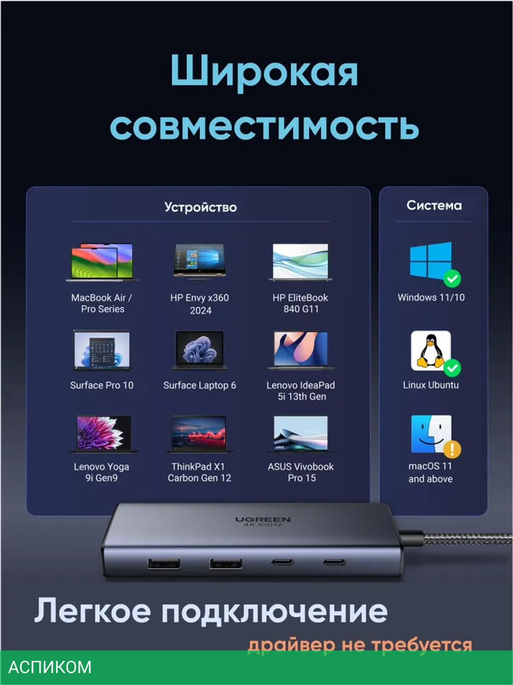 Док-станция Ugreen CM498 Space Gray (45379)