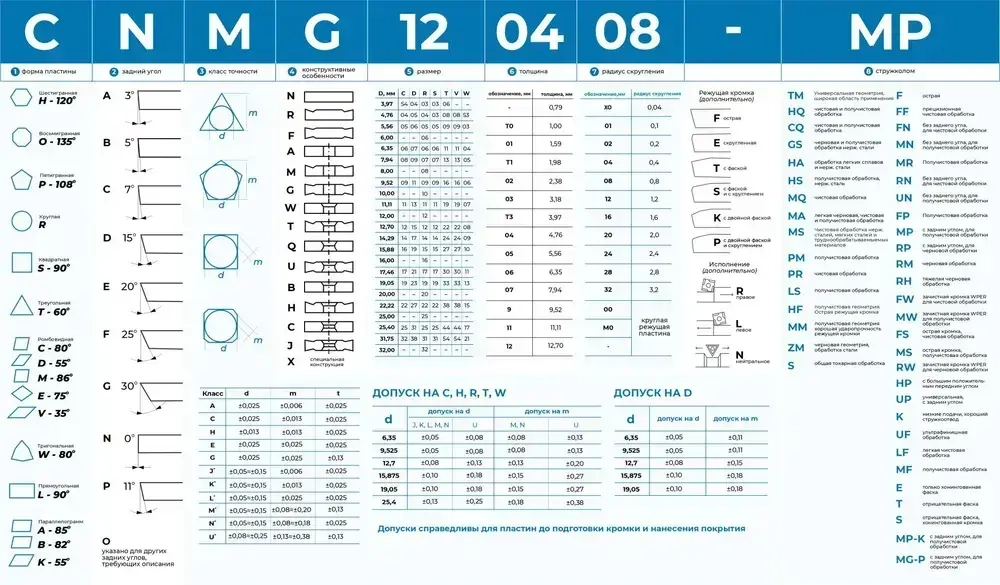 Пластина Walter WNMA080408 RV7 WKV10 (10 шт.) по особо твердым сплавам