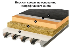 ONDUTISS PRO Flat Roof (300м2)