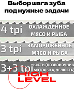Полотно ленточное для резки мяса 19х0,56х1550 мм 4 tpi для пилы FAMA FSG 100
