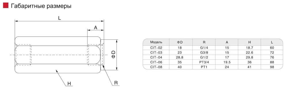 Обратный клапан Серия CIT SNS Pneumatic