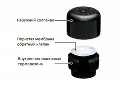 Вентиляция Вентиляция