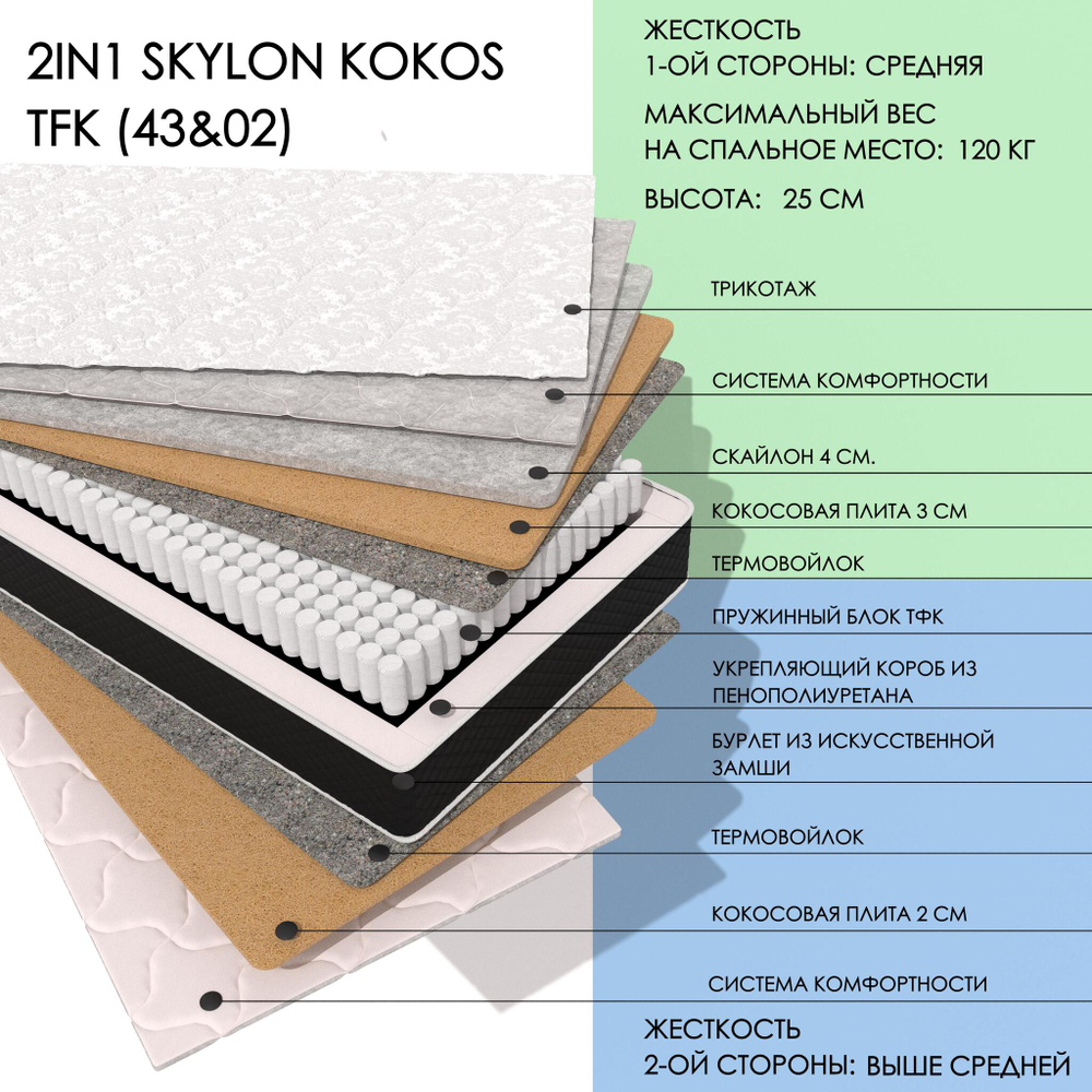 2IN1 SKYLON KOKOS TFK (43&02)