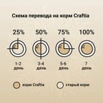 Сухой корм CRAFTIA NATURA для щенков средних и крупных пород из ягненка с перепелкой 640 г