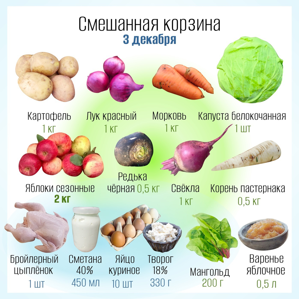 Смешанная корзина