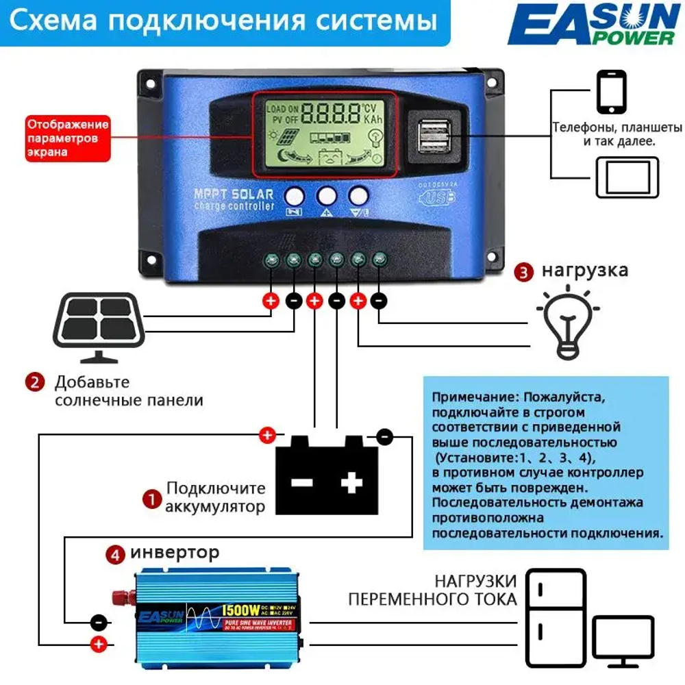 MPPT Контроллер заряда солнечной батареи,30A Dual USB ЖК-дисплей 12В/24В,Регулятор зарядного устройства панели солнечных батарей с нагрузкой