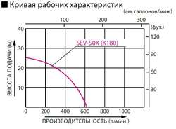 Бензиновая мотопомпа для загрязненной воды Koshin SEV-50X