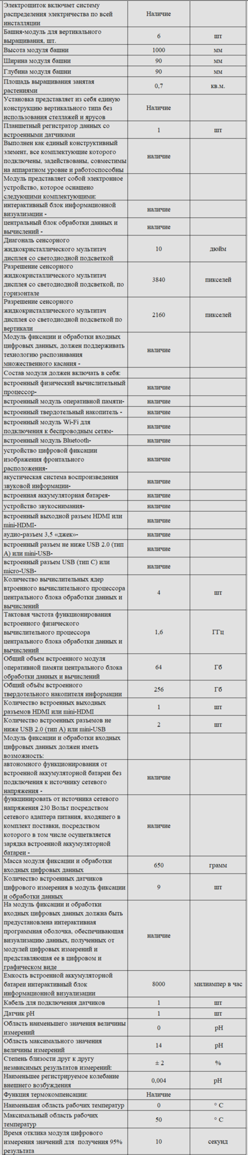 Комплект оборудования для кабинета биологии для учителя (Наура)