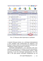 Cборник KPI-DRIVE #1 / KPI и Дистрибьюция #1
