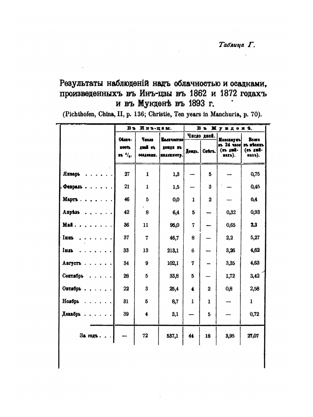 Описание Маньчжурии. Том 2. Приложения | Д. М. Позднеев