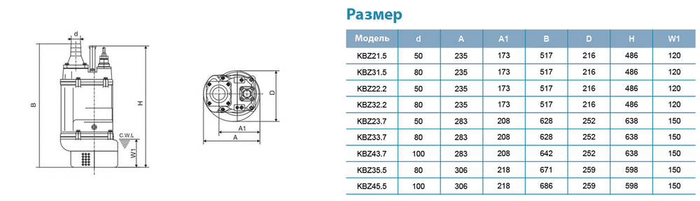Насос дренажный LEO KBZ45.5 водоотливной (380 В)