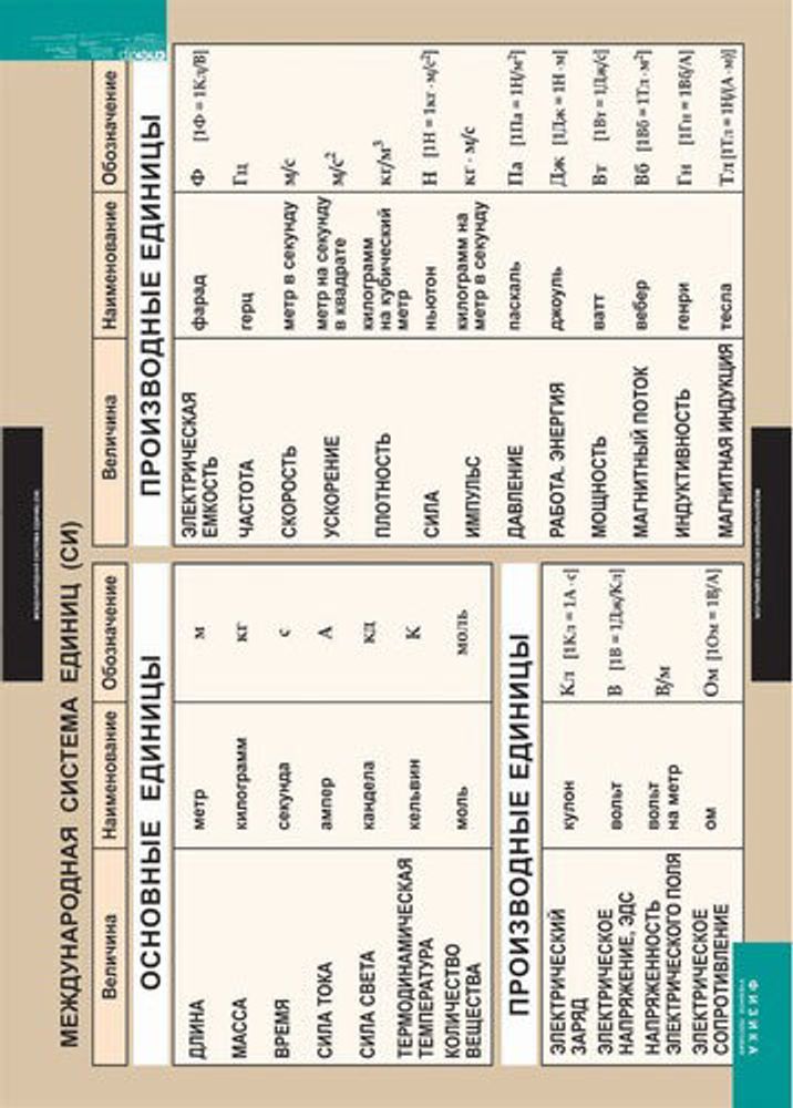 Таблица виниловая &quot;Международная система единиц (СИ)&quot; 100х140 см