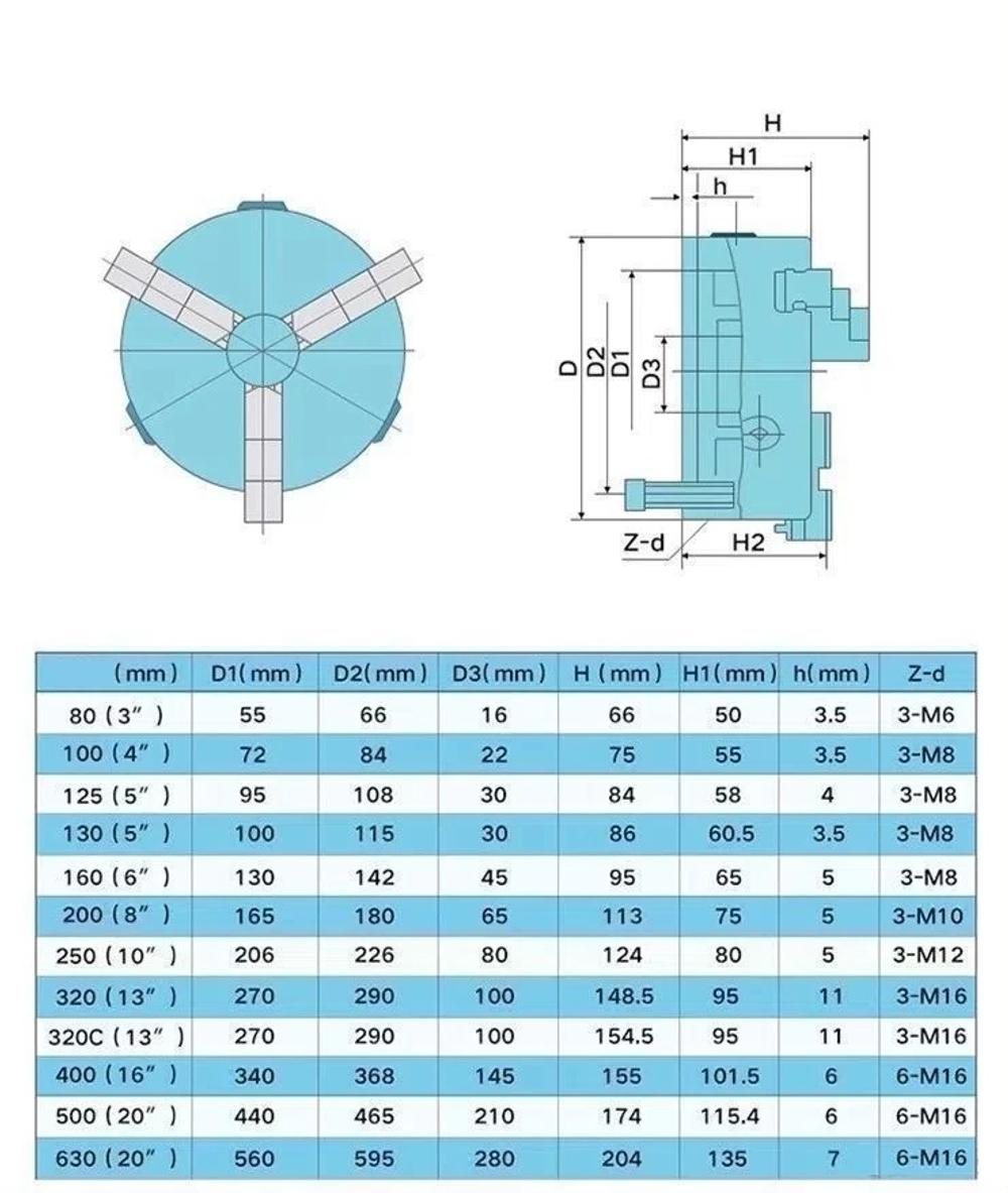 Токарный патрон К11-160 мм, трехкулачковый, самоцентрирующийся