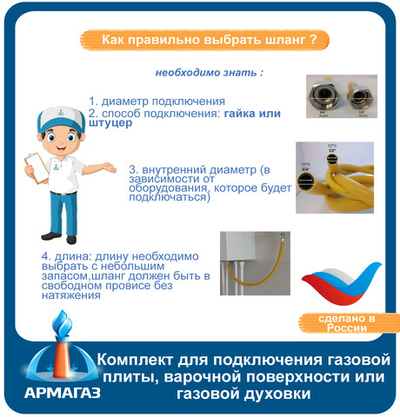 Комплект для подключения газовый 1,5м г/г (№1)