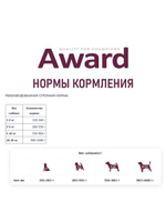 Влажный корм для взрослых собак. Кусочки с ягненком и печенью в соусе 750г