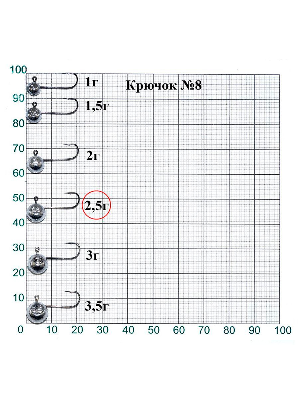 Джиг-головка Lucky John MJ MICRO HEAD крючок №8, 2.5г (20шт.в упк.)