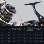 Катушка для рыбалки безынерционная Maximus ARGENT (7+1 подш.)