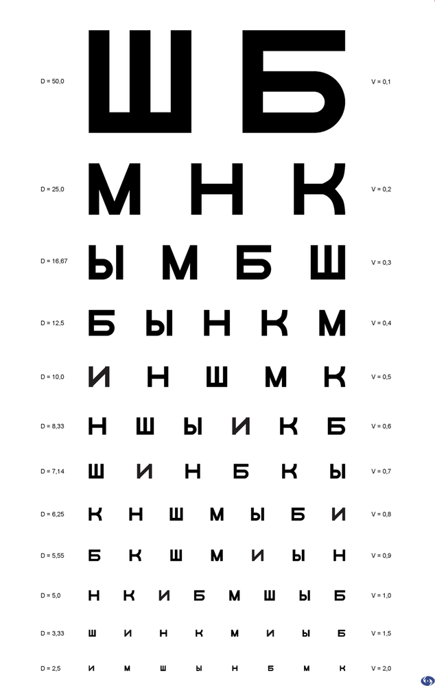 Таблица для проверки остроты зрения бумажная