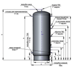 Бойлер косвенного нагрева ТЕПЛОВЪ Classik 200 л.