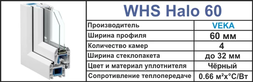 Оконная система WHS 60