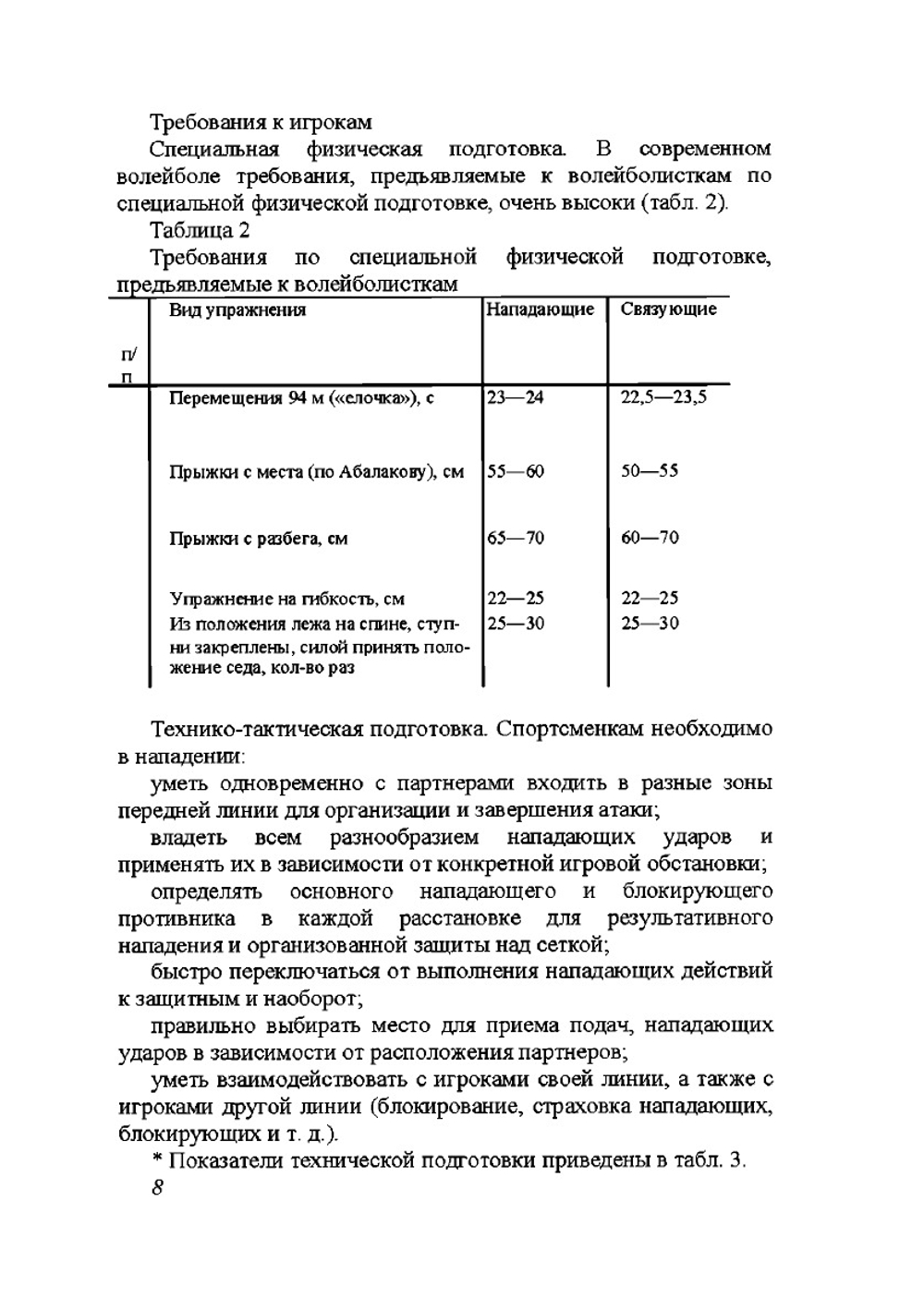 Волейбол | Ю.Н. Клещев