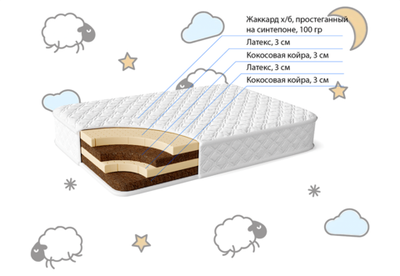 Беспружинный матрас Морфей детский
