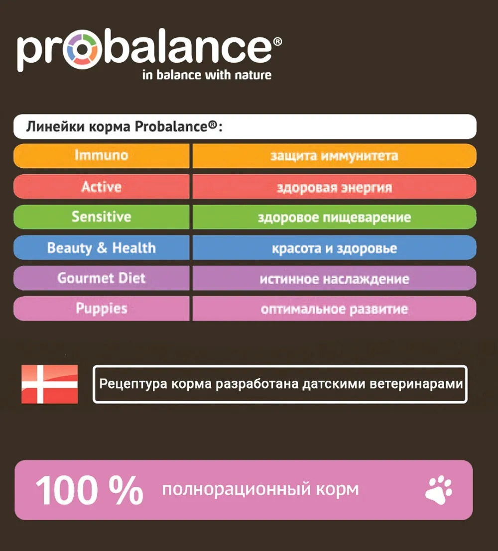 Сухой корм ProBalance Puppies Small&Medium для щенков мелких и средних пород