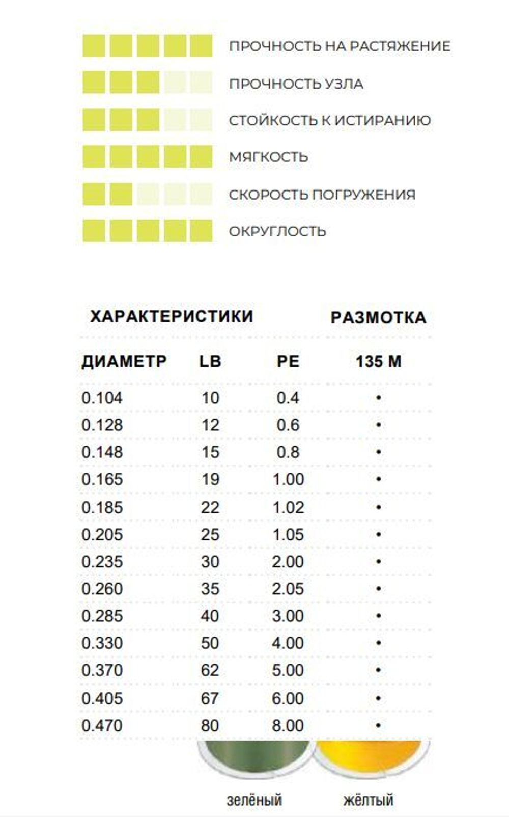 Плетеный шнур для рыбалки SFX 8X 150 м, 0,285 мм, 22,3 кг