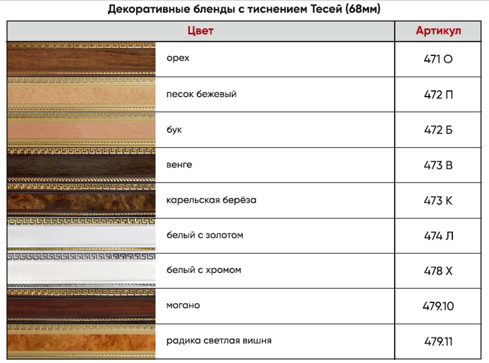 Декоративная планка Спарта для пластикового карниза арт. 449.35, цвет белый клен (ширина 50 мм)