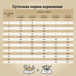 Сухой корм CRAFTIA NATURA для щенков средних и крупных пород из курицы и индейки 640 г