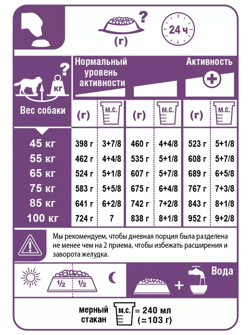 ROYAL CANIN Giant Adult (Роял Канин Джайнт эдалт) корм сухой для собак 20 кг.