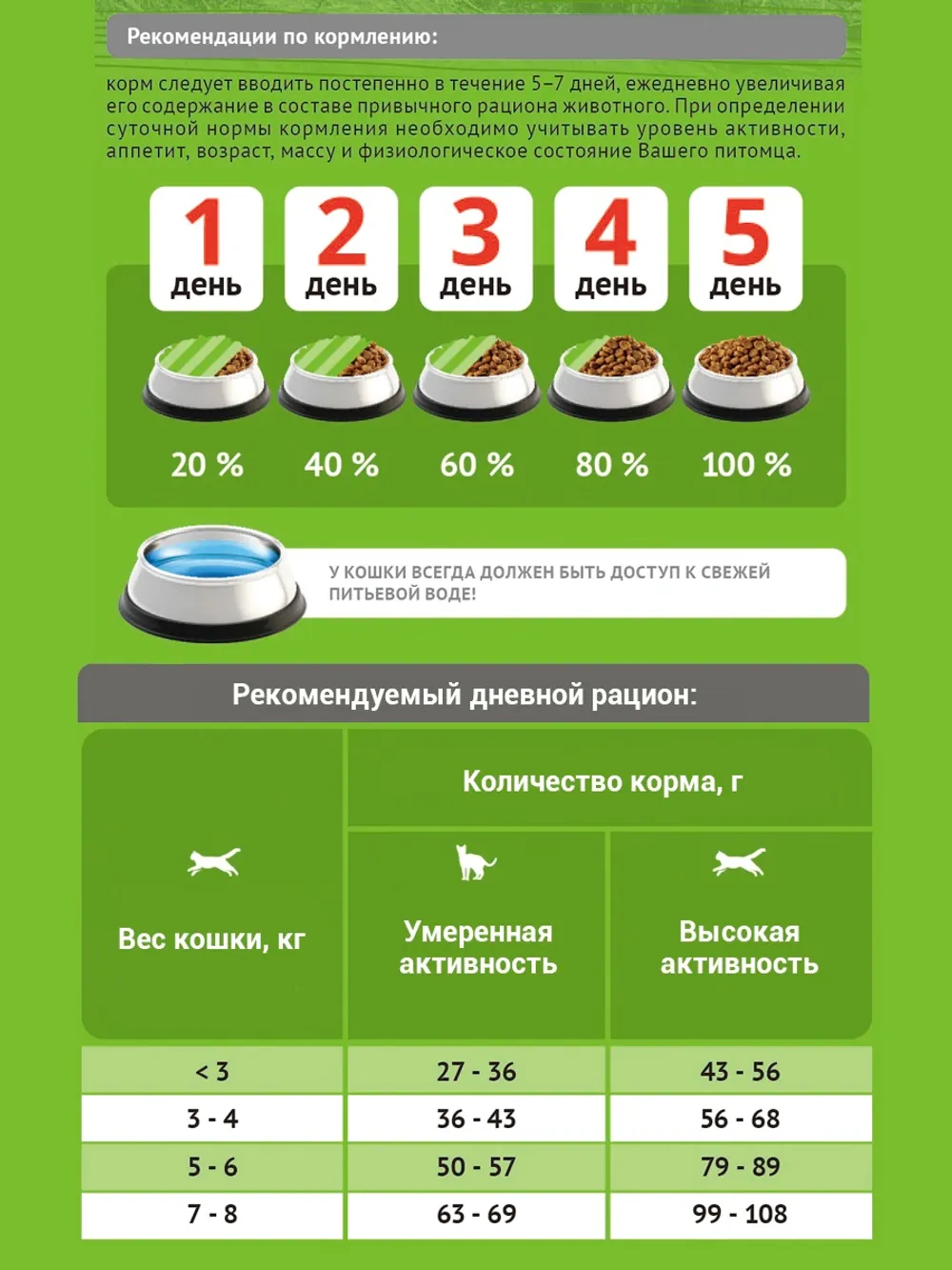 Сухой корм ProBalance Adult Hairball для кошек, облегчающий выведение шерсти