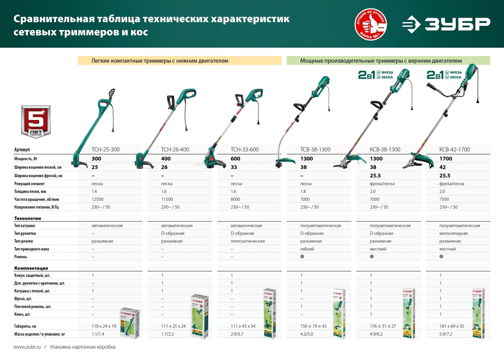 ЗУБР 300 Вт, ш/с 25 см, сетевой триммер (ТСН-25-300)