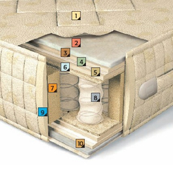 Матрас ортопедический Lordflex's Lady Piu 90х190 до 95 кг Италия в разрезе