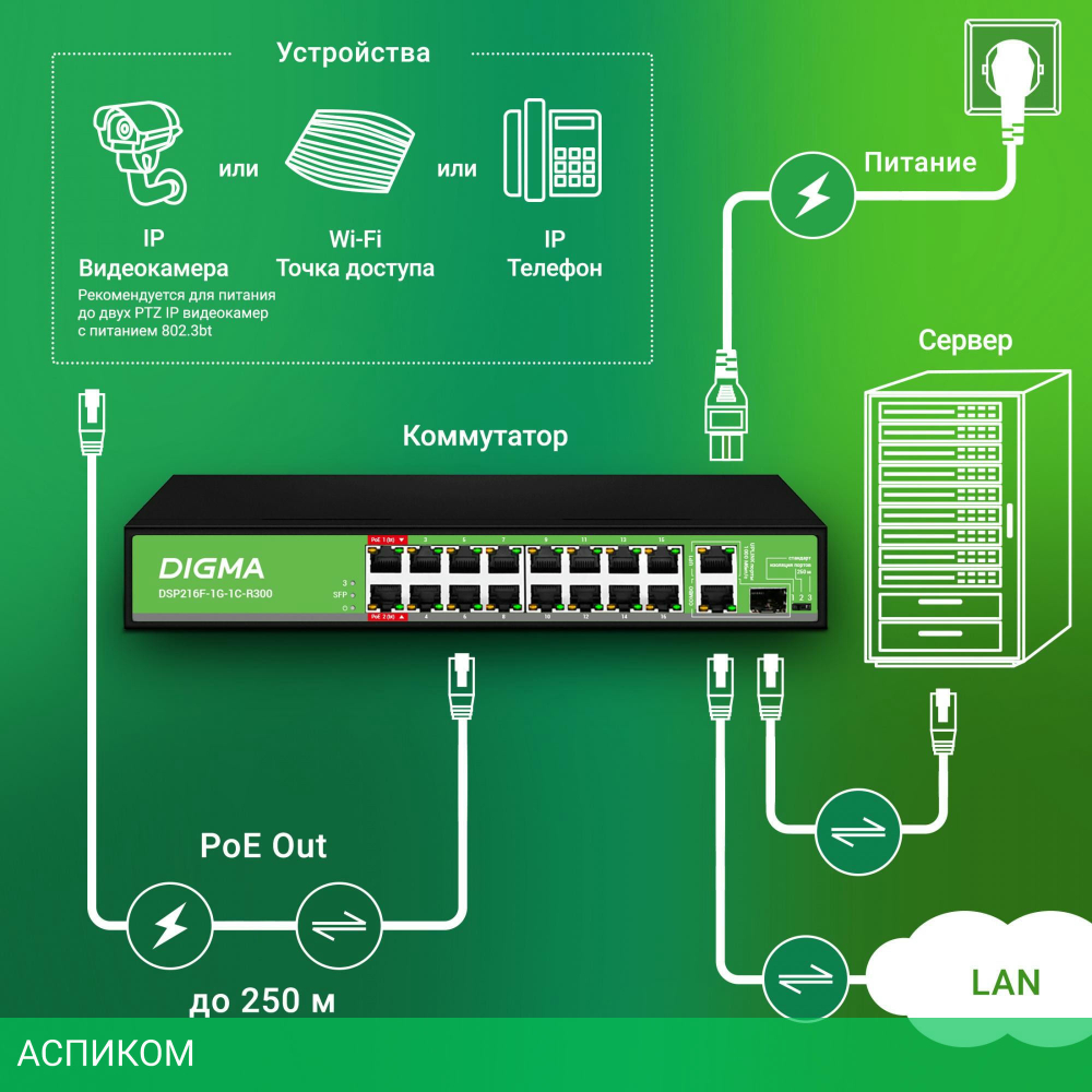 Коммутатор Digma DSP216F-1G-1C-R300