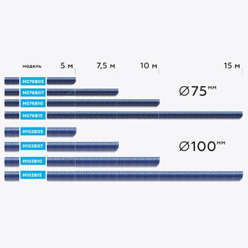 Шланги газоотводные (выхлопные шланги)