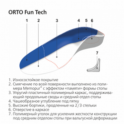 Детские ортопедические стельки ORTO Fun Tech