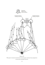 Навстречу Эону (PDF)