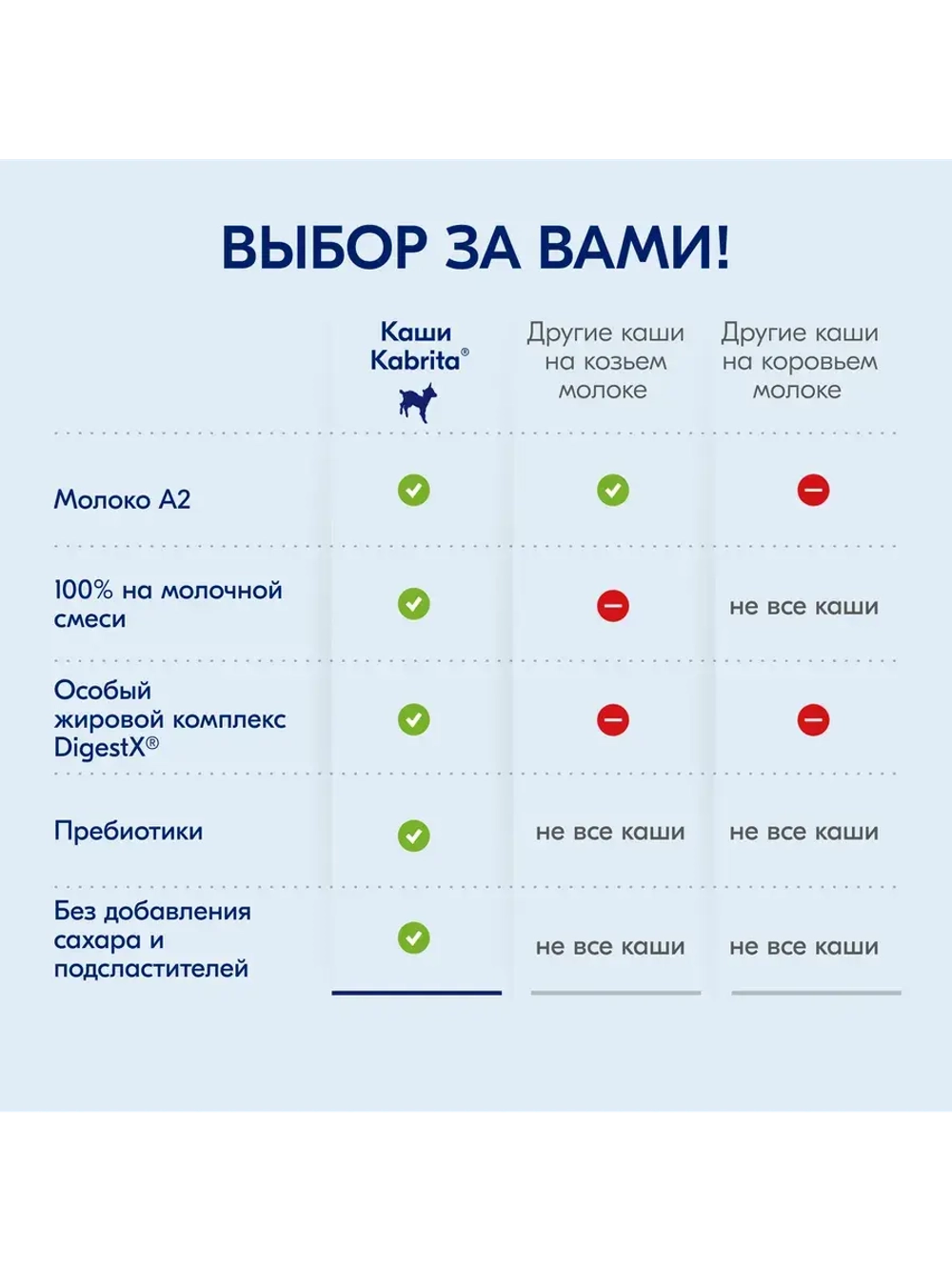 Каша Kabrita Рисовая с черносливом и яблоком (с 5 месяцев) 180 г