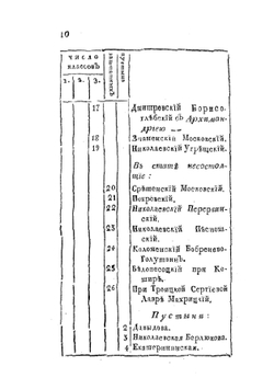 История российской иерархии. Часть 3 | Архимандрит Амвросий