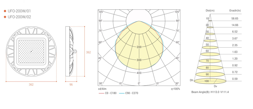 Светильник LED ДСП для высоких пролетов UFO-200W/01 200Вт 18000лм 5700K IP65 362x56/96мм WOLTA