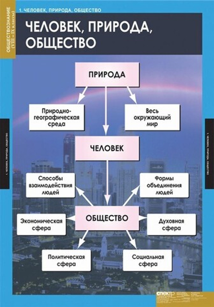 Комплект таблиц "Обществознание 8-9 класс" (7 табл)