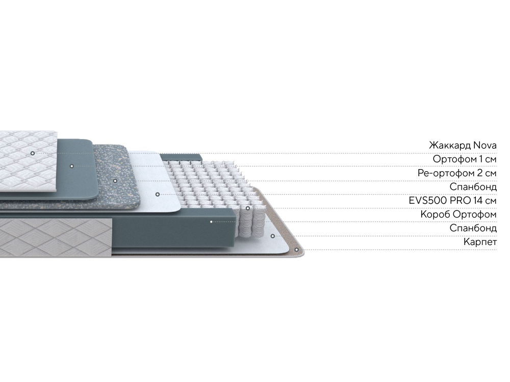Nova Flat M (PROxSON) Матрас ортопедический