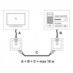 Розетка HDMI Werkel W1186001
