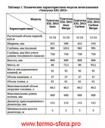 Печь для бани Тунгуска XXL 2013 Carbon Витра антрацит