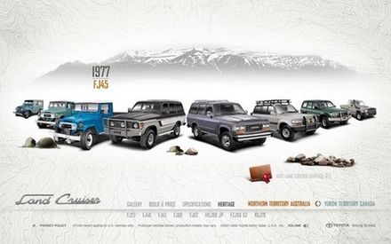 Toyota Land Cruiser 300, 200, 105, 100, 80