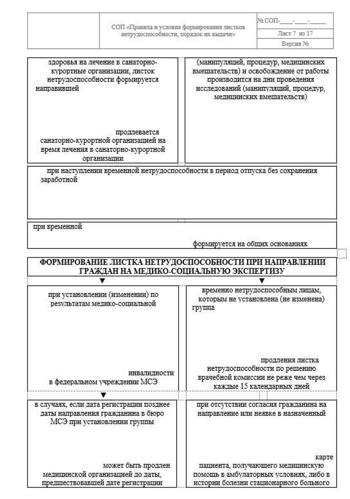 СОП «Правила и условия формирования листков нетрудоспособности, порядок их выдачи»